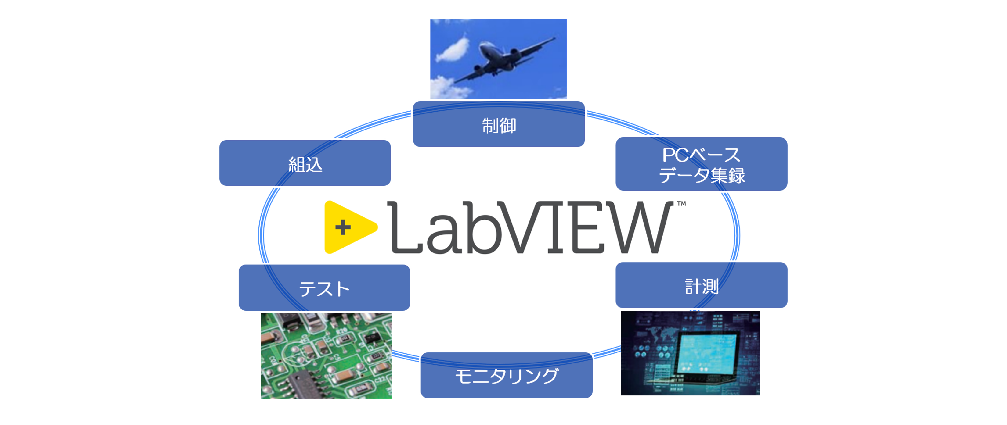 Labviewを用いたシステムインテグレーション 中央電機計器製作所 寸法自動測定装置 計測システム等の開発 製造